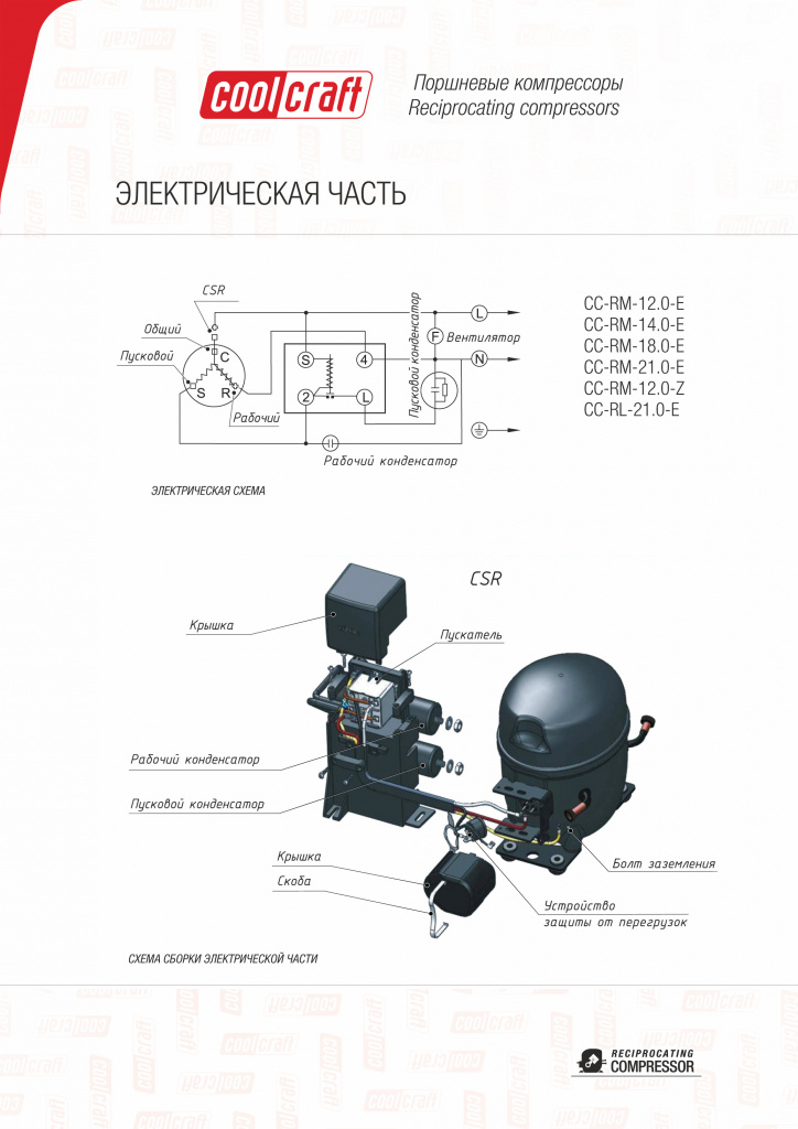 Документация