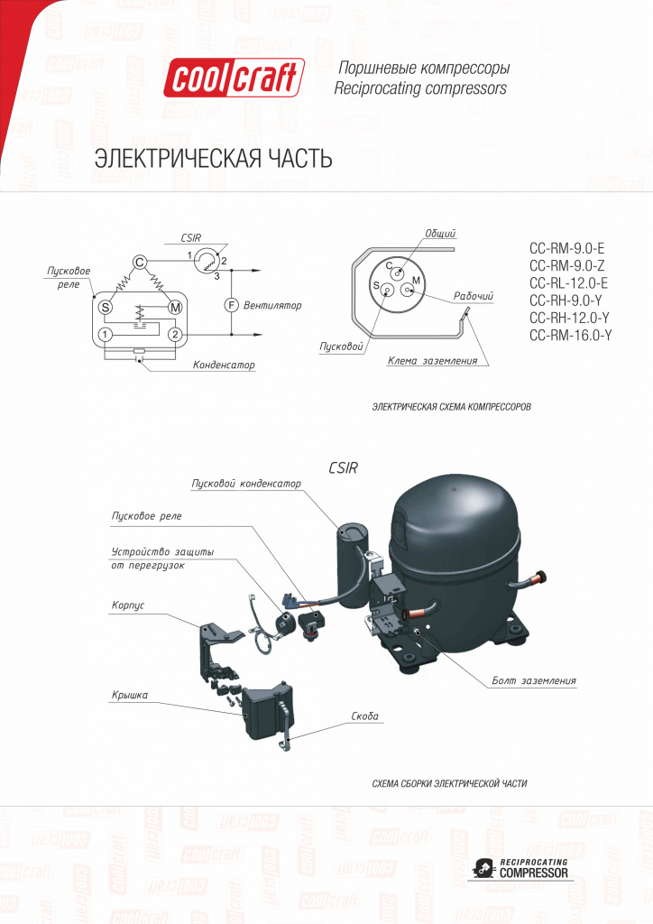 Документация