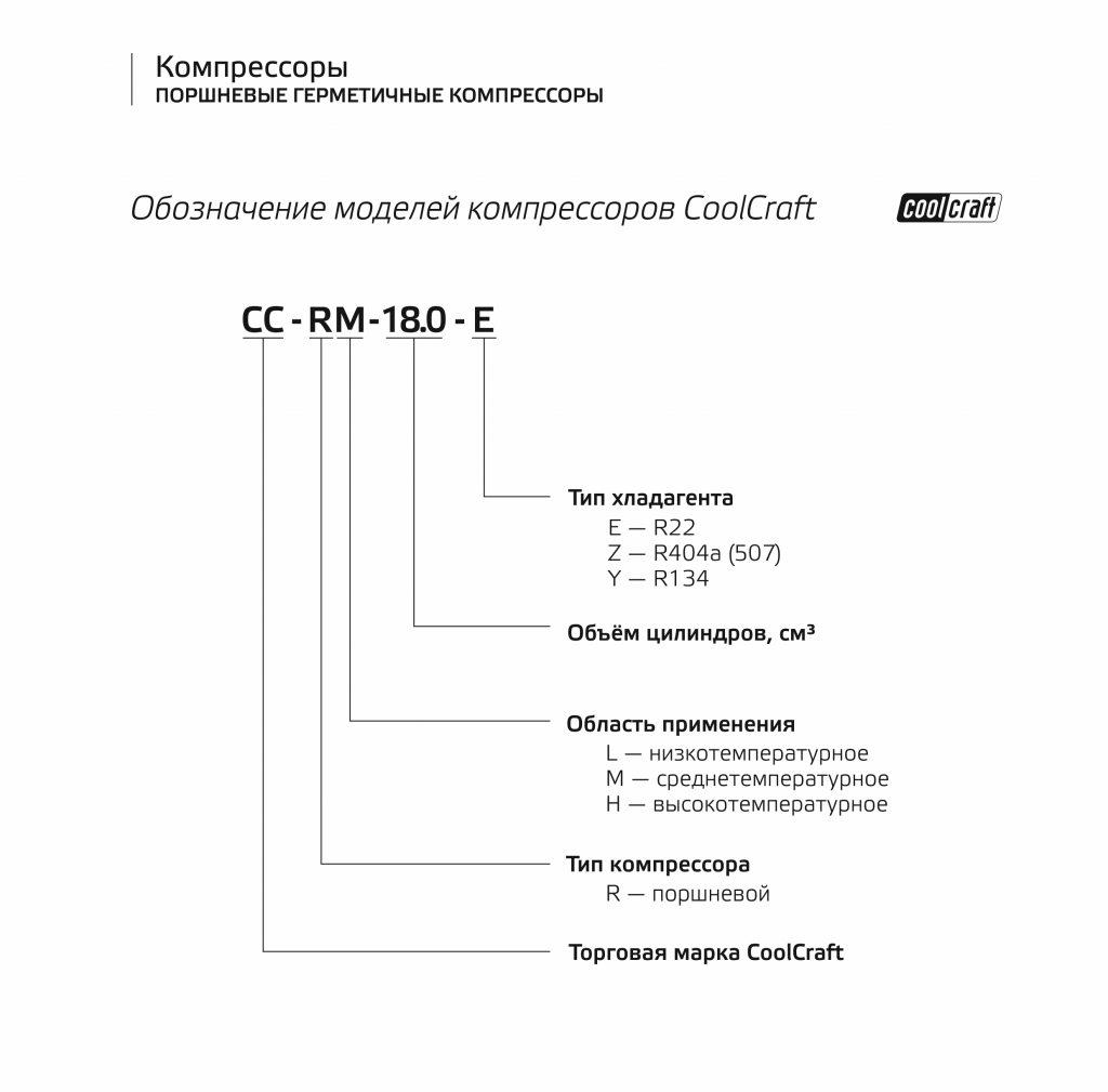 Компрессор CC-RM-16.0-Y (ZLE16MG) купить с доставкой по России