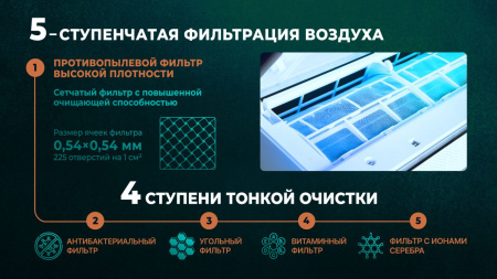 Сплит-система Centek CT-65TDC13 инвертор фото в интернет-магазине холода "Инталл-Трейд"